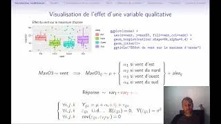 Miniature : Modélisation théorique et pratique (cours 1/4) : introduction à la modélisation