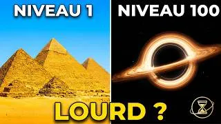 Miniature : Les Objets les Plus Lourds du Niveau 1 à 100 !