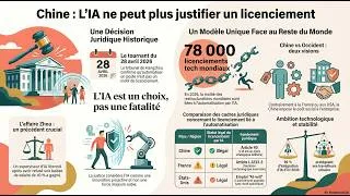 Miniature : Quand la Chine dit non au licenciement par algorithme...