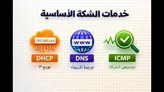 Miniature : خدمات الشبكة الأساسية: DHCP, DNS, ICMP