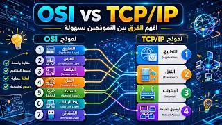 Miniature : نموذج OSI و TCP/IP: فهم عميق لقلب الشبكات