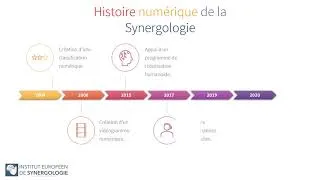 Miniature : Histoire Digitale de la Synergologie