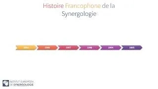 Miniature : Histoire de la Synergologie - Francophone et Internationale