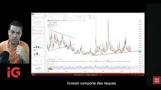 Miniature : VIX (volatilité) : un rebond marqué...puis une détente