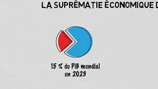 Miniature : SPE 2 3 les Etats Unis une puissance économique