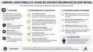 Miniature : Justice : analyse factuelle des décisions face aux enjeux politiques