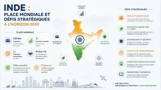 Miniature : Inde : place mondiale et défis stratégiques à l'horizon 2030