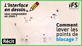 Miniature : ON VOUS EXPLIQUE TOUT SUR  LES ORIGINES DE l’INTERFACE !