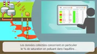 Miniature : Optimisation en temps réel de la dépollution