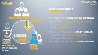 Miniature : LES ASSOCIATIONS Vidéo Gratuite CC BY NC ND