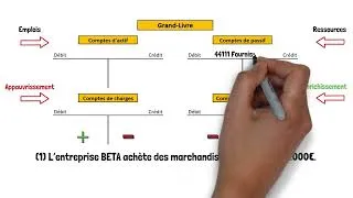 Miniature : INDIL - Les comptes de gestion
