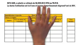 Miniature : INDIL- L'amortissement dégressif
