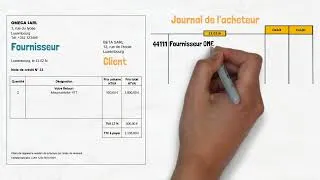 Miniature : INDIL-Comment journaliser un retour de marchandises?