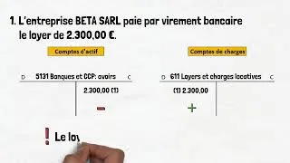 Miniature : INDIL-Comment comptabiliser des opérations courantes?