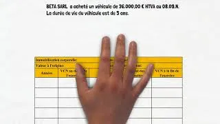 Miniature : Amortissement constant:  le décompte par mois entiers