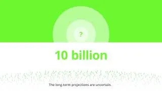 Miniature : The future world population