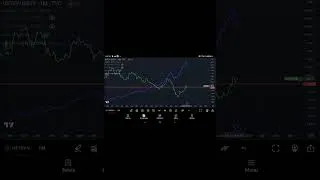 Miniature : Envisager une nouvelle hausse des indices ?