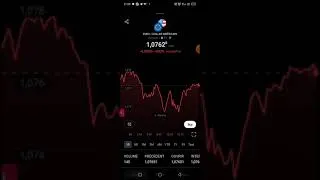 Miniature : Le danger du lundi en trading forex