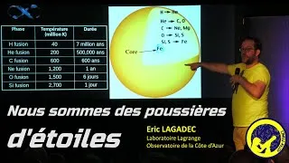Miniature : Nous sommes des poussières d'étoiles - Eric Lagadec
