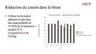 Miniature : CementLAB - Décarbonation de la construction béton par la conception -  ARUP