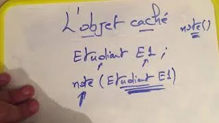 Miniature : 3 - L'objet caché