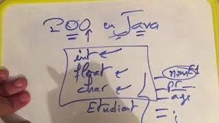 Miniature : 1 - Introduction à la POO