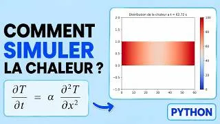 Miniature : Simuler l'équation de la chaleur en Python