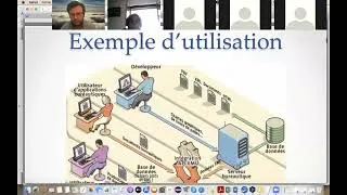 Miniature : Introduction au langage XML - Master 2 Gestion de l'Information et du Document en Entreprise