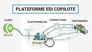 Miniature : La plateforme EDI Copilote