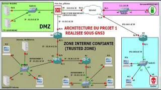 Miniature : 13 - Projet de fin d'études 1 : Découvrez la conception de l'architecture – Extrait (Partie 1)