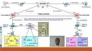 Miniature : 4 - Présentation des projets de fin d'études en réseaux, sécurité et cyber sécurité (partie 3)