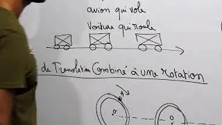 Miniature : Cours chapitre 1 partie 2 : Translation et rotation