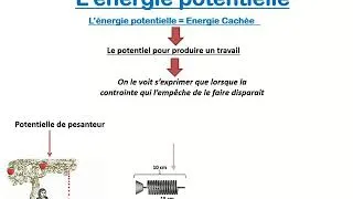 Miniature : Energie cinétique potentielle et mécanique