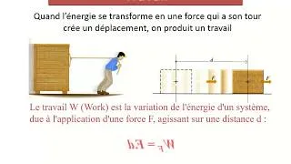 Miniature : Travail et Energie