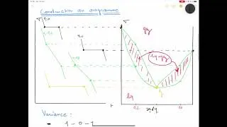 Miniature : Diagrammes binaires liquide-vapeur 3
