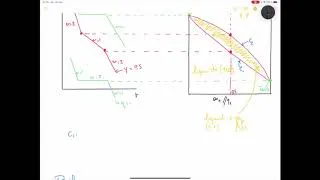 Miniature : Diagrammes binaires liquide-vapeur 2