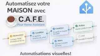 Miniature : CAFE : l’éditeur visuel qui simplifie les automatisations Home Assistant (sans Node-RED)