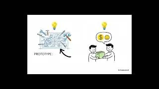Miniature : Le lean startup