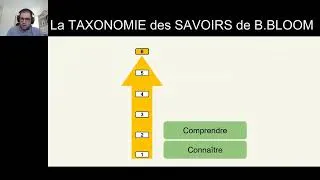 Miniature : Adapter sa formation au LMS à l’ère de l’IA : processus de mémorisation et méthodes pédagogiques