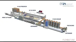 Miniature : DES LIGNES DE PRODUCTION PLUS FLEXIBLES ET PLUS PERFORMANTES AVEC TECNOMATIX® PLANT SIMULATION.