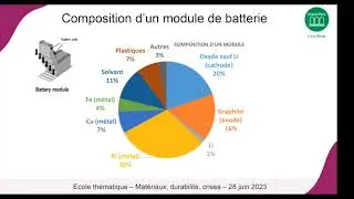 Miniature : Lithium et recyclage