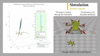 Miniature : Hierarchical Tracking Control of Multirotors Under Saturation Constraints