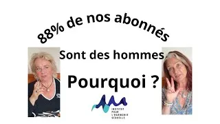 Miniature : 88% de nos abonnés sont des hommes ! Pourquoi ?