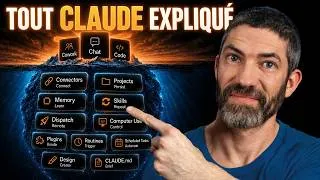 Miniature : Tout l'Écosystème Claude EXPLIQUÉ en une seule vidéo