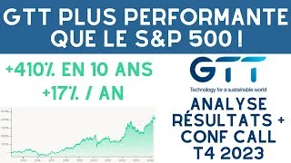 Miniature : GTT sur son ATH en Bourse ! Résultats 2023 Stratosphériques (Analyse Q4 2023)
