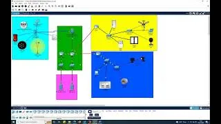Miniature : TP_ Ville intelligente sur Packet tracer