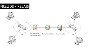 Miniature : Darknet(s) (Fonctionnement)