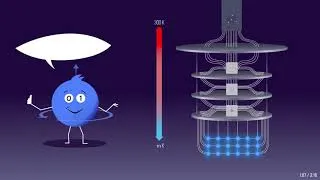 Miniature : Overview of the Nanoelec/Q-Loop programme