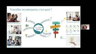 Miniature : Gestion Mentale et entreprise
