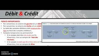 Miniature : Compte en T - Introduction